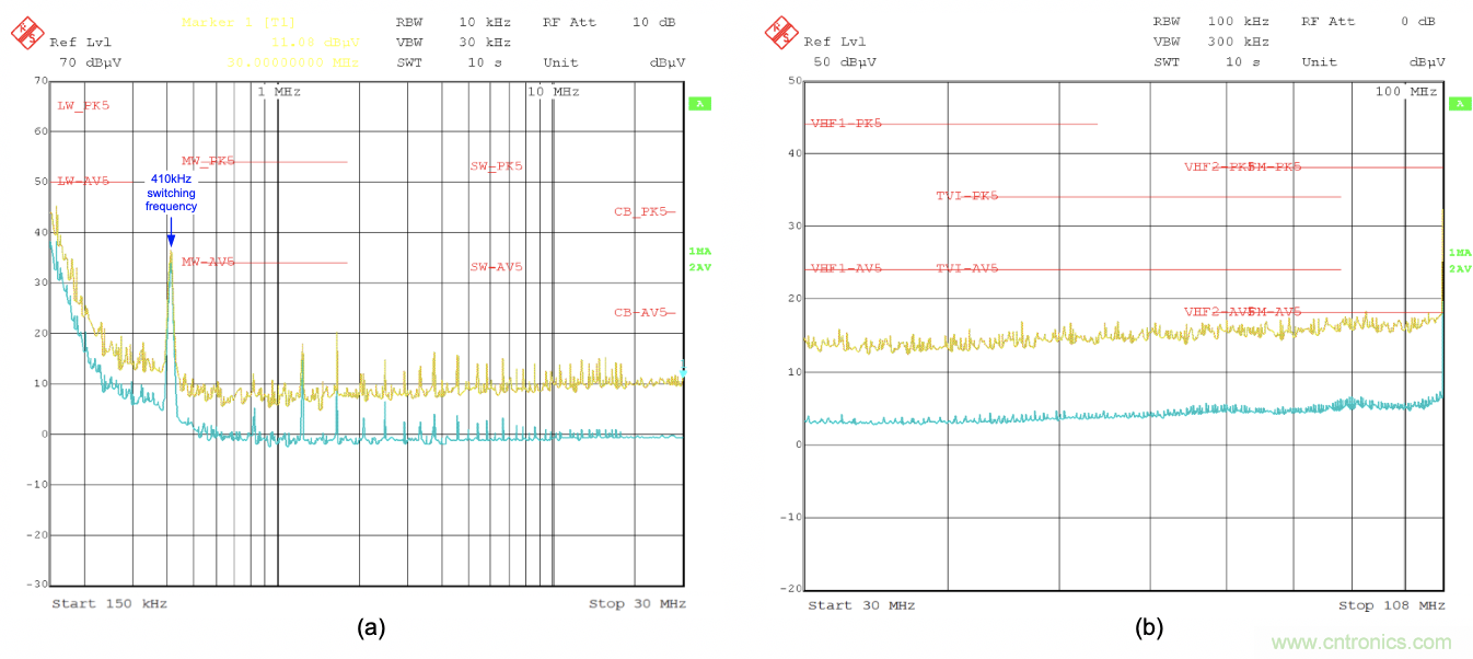 采用離散FET設計的EMI抑製技術