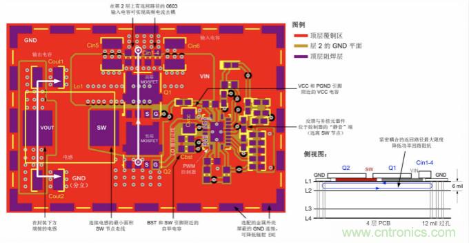 采用離散FET設計的EMI抑製技術