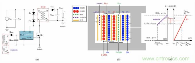 隔離式DC/DC電路的共模噪聲抑製方法