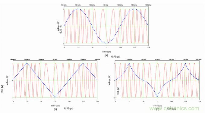 EMI的工程師指南第9部分&mdash;&mdash;擴頻調製