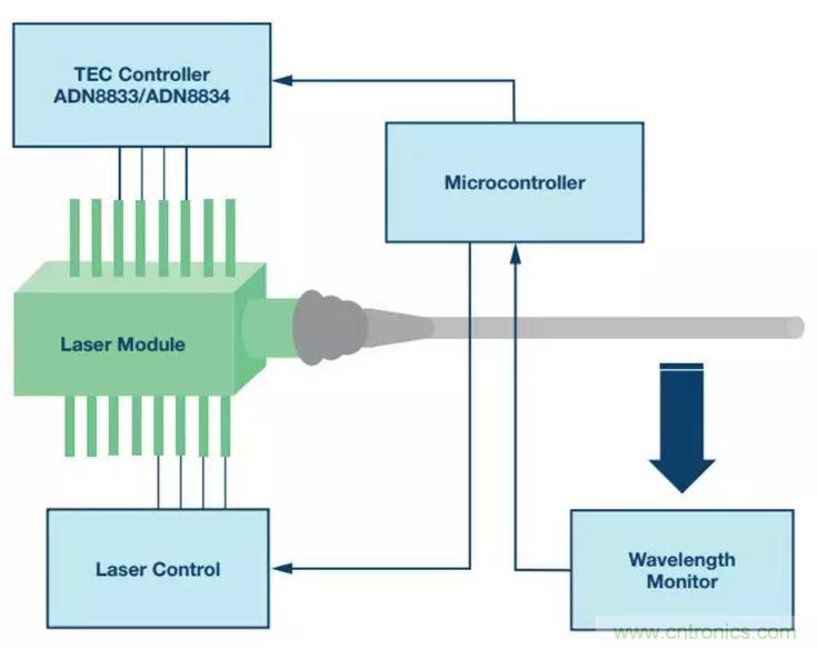 如何精準控製係統溫度？這裏有一份&ldquo;指南&rdquo;！