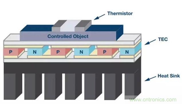 如何精準控製係統溫度？這裏有一份&ldquo;指南&rdquo;！