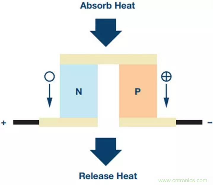 如何精準控製係統溫度？這裏有一份&ldquo;指南&rdquo;！