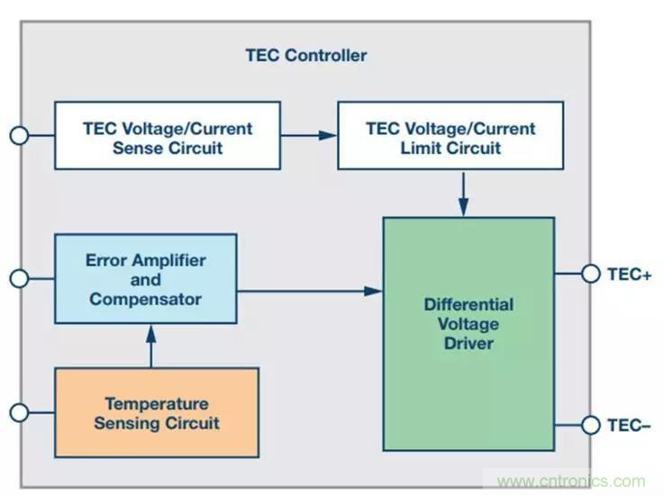 如何精準控製係統溫度？這裏有一份&ldquo;指南&rdquo;！