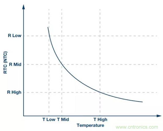 如何精準控製係統溫度？這裏有一份&ldquo;指南&rdquo;！