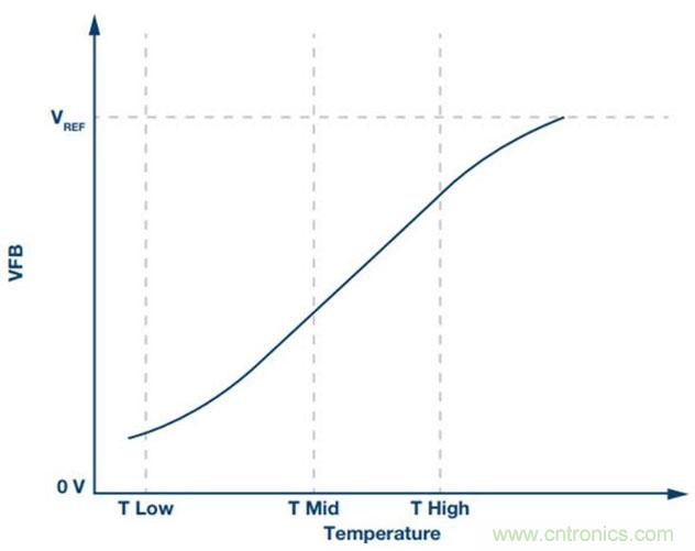 如何精準控製係統溫度？這裏有一份&ldquo;指南&rdquo;！