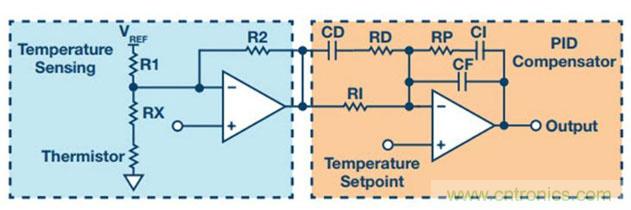 如何精準控製係統溫度？這裏有一份&ldquo;指南&rdquo;！