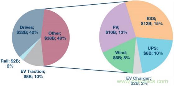 麵向新一代功率轉換器的ADI隔離式柵極驅動器、電源控製器和處理器