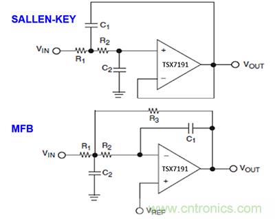 可穿戴醫療設備模擬前端電路設計該選擇模擬濾波器還是FIR濾波器？