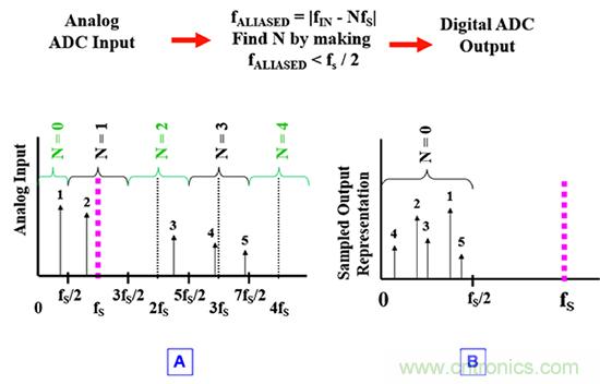 可穿戴醫療設備模擬前端電路設計該選擇模擬濾波器還是FIR濾波器？