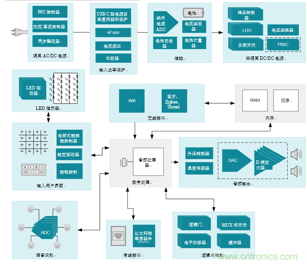 基於D類功放電路的智能揚聲器電路設計