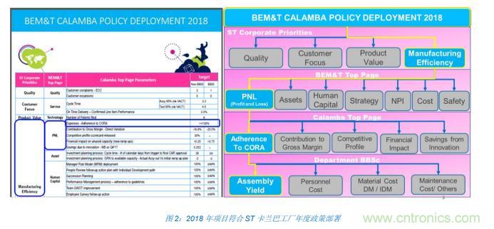 如何降低 UM16 汽車芯片環氧膠覆蓋不良率 PPM？