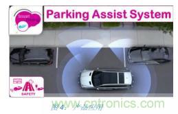 如何降低 UM16 汽車芯片環氧膠覆蓋不良率 PPM？