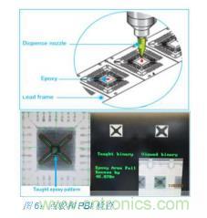 如何降低 UM16 汽車芯片環氧膠覆蓋不良率 PPM？