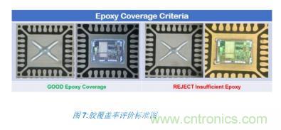 如何降低 UM16 汽車芯片環氧膠覆蓋不良率 PPM？