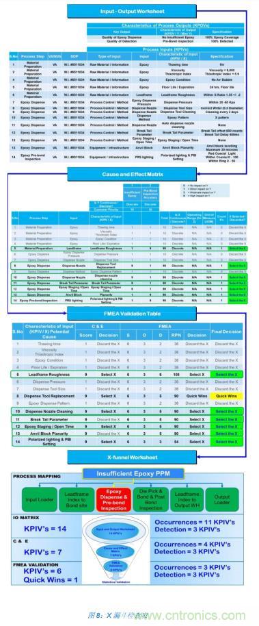 如何降低 UM16 汽車芯片環氧膠覆蓋不良率 PPM？