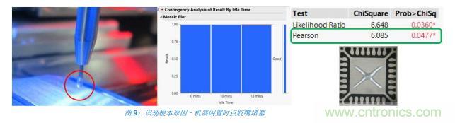 如何降低 UM16 汽車芯片環氧膠覆蓋不良率 PPM？