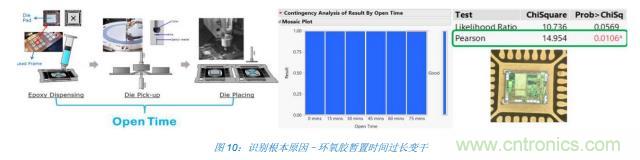如何降低 UM16 汽車芯片環氧膠覆蓋不良率 PPM？