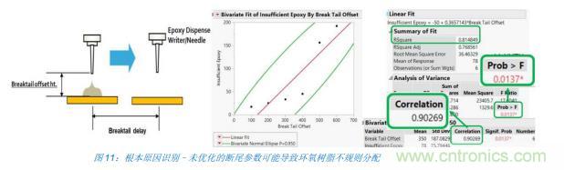 如何降低 UM16 汽車芯片環氧膠覆蓋不良率 PPM？