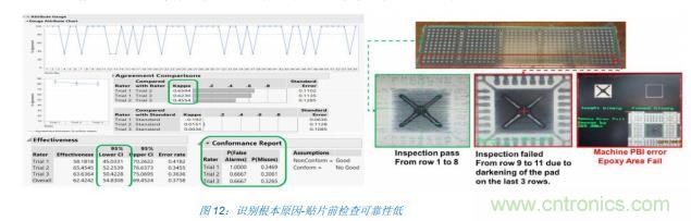 如何降低 UM16 汽車芯片環氧膠覆蓋不良率 PPM？