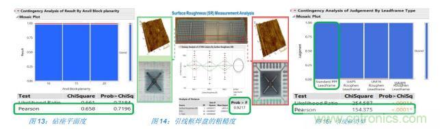如何降低 UM16 汽車芯片環氧膠覆蓋不良率 PPM？