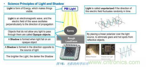 如何降低 UM16 汽車芯片環氧膠覆蓋不良率 PPM？