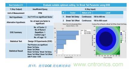 如何降低 UM16 汽車芯片環氧膠覆蓋不良率 PPM？
