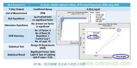 如何降低 UM16 汽車芯片環氧膠覆蓋不良率 PPM？