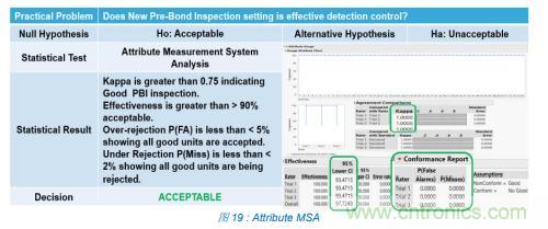 如何降低 UM16 汽車芯片環氧膠覆蓋不良率 PPM？