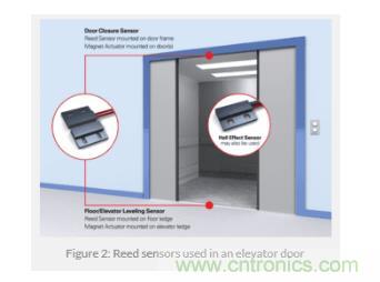 如何為您的工業自動化應用找到理想的傳感器？