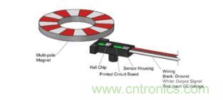 如何為您的工業自動化應用找到理想的傳感器？