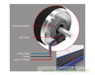 如何為您的工業自動化應用找到理想的傳感器？