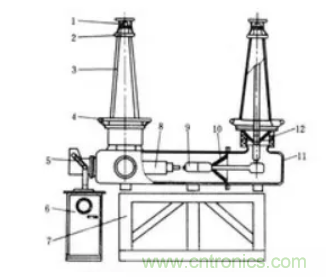 高壓斷路器的操作結構有哪幾種？和隔離開關有什麼區別？