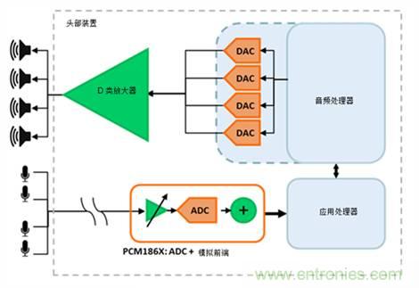 汽車座艙聲音增強係統如何工作？