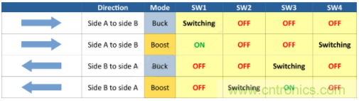 如何用碳化矽MOSFET設計雙向降壓-升壓轉換器？
