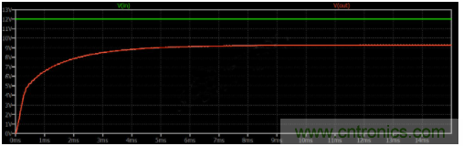如何用碳化矽MOSFET設計雙向降壓-升壓轉換器？