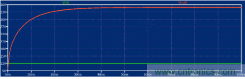 如何用碳化矽MOSFET設計雙向降壓-升壓轉換器？