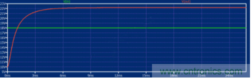 如何用碳化矽MOSFET設計雙向降壓-升壓轉換器？