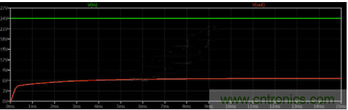 如何用碳化矽MOSFET設計雙向降壓-升壓轉換器？