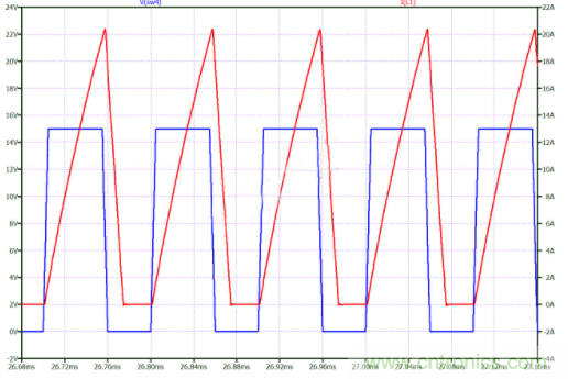 如何用碳化矽MOSFET設計雙向降壓-升壓轉換器？