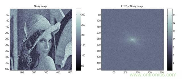 讓你輕鬆理解天線駐波比！信號與頻譜知識，都在這裏了！