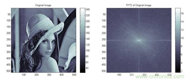 讓你輕鬆理解天線駐波比！信號與頻譜知識，都在這裏了！