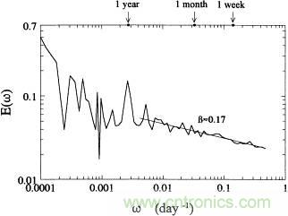 讓你輕鬆理解天線駐波比！信號與頻譜知識，都在這裏了！
