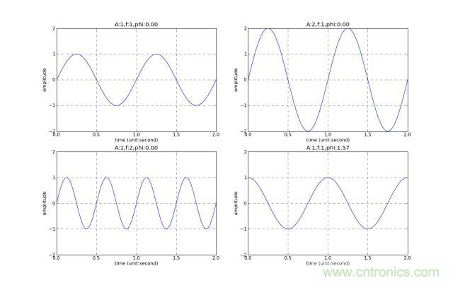 讓你輕鬆理解天線駐波比！信號與頻譜知識，都在這裏了！