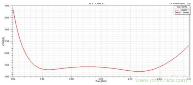 讓你輕鬆理解天線駐波比！信號與頻譜知識，都在這裏了！