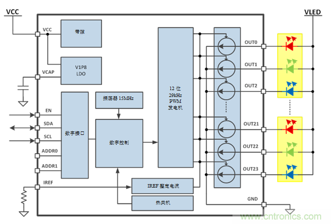 使用RGBW LED驅動提升LED人機界麵設計