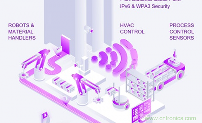 如何將物聯網帶入工廠自動化、物流和資產管理領域