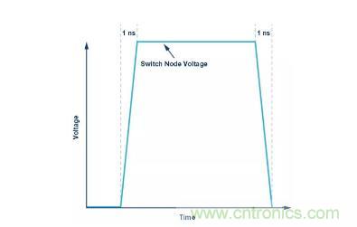 如何最小化 SEPIC 轉換器的輻射幹擾？