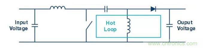 如何最小化 SEPIC 轉換器的輻射幹擾？