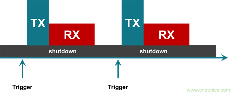 設計具有Sub-1 GHz的無線運動檢測器係統